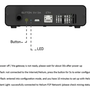 STS Collective OpenMANET SenseCAP HaLow Mesh Gateway – Modded M1 (WM6108, 915MHz Off-Grid Node, Pre-Flashed) - view 13