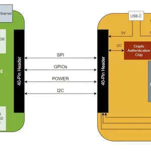 STS Collective OpenMANET SenseCAP HaLow Mesh Gateway – Modded M1 (WM6108, 915MHz Off-Grid Node, Pre-Flashed) - view 9