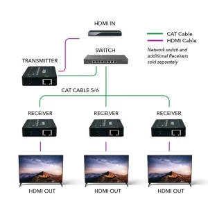 1080p HDMI™ Extender (Over IP) - 500ft (cat6) (EX-330-K) - view 3
