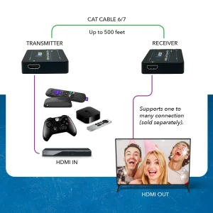 1080p HDMI™ Extender (Over IP) - 500ft (cat6) (EX-330-K) - view 4