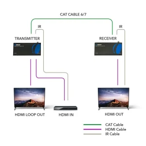 1080p HDBaseT HDMI™ Extender (Loop) - 500ft (cat6)-EX-500IR - view 3