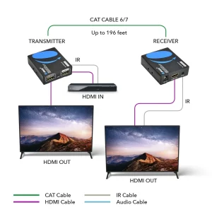 OREI HDMI Extender Over Single CAT6/CAT7 Cable 1080p With IR-Upto 196 FT-Supports & 3D, HD Audio (EX - view 3