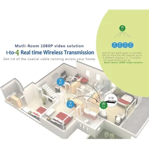 1080p Wireless HDMI™ Extender (Loop, IR) - 330ft-WHD-PRO330-K - view 5