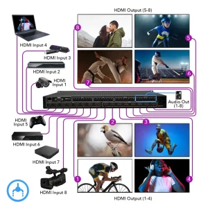 4K@60hz 8x8 HDMI™ Matrix w/ Video Wall (Seamless, Audio Extract)-UHD-808VW - view 3