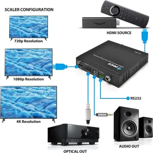 Premium 4K HDMI to HDMI Scaler with PAL to NTSC Conversion(XD-4000) - view 3
