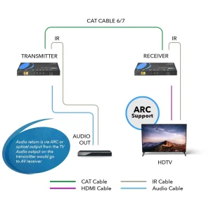 4K HDBaseT HDMI™ Extender (ARC & CEC) - 132ft (cat6)-UHD-EXB132AR-K - view 3