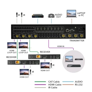 4K HDBaseT 8x8 HDMI™ Extender Matrix (Loop) - 230ft (cat6)-UHD88-EXB230R-K - view 2
