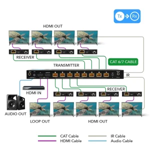 4K@60hz 1x8 HDMI™ Extender Splitter (Loop) - 115ft (cat6)-UHD18-EX115-K - view 3