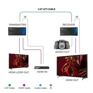 4K HDBaseT HDMI™ Extender (Loop) - 400ft (cat6) (UHD-EXB400R-K) - view 3