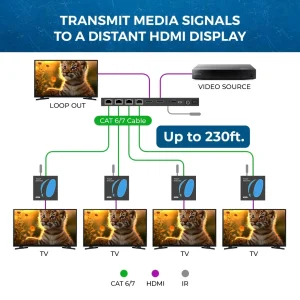 4K@30Hz 1x4 HDMI™ Extender Splitter (Loop) - 230ft (cat6)-HD14-EX165-K - view 3