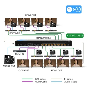 4K HDBaseT 1x8 HDMI™ Extender Splitter (Loop, Bi-IR) - 400ft (Cat6) (UHD18-EXB400-K) - view 3