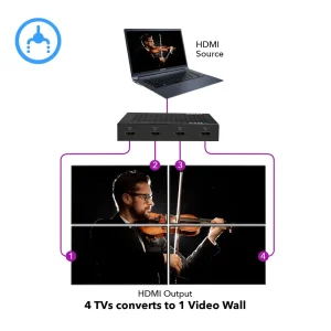 4K 1-In-4-Out USB-C & HDMI™ Video Wall Controller-UHD-202VW - view 3