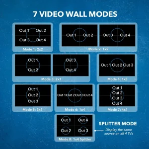 4K 1-In-4-Out USB-C & HDMI™ Video Wall Controller-UHD-202VW - view 6