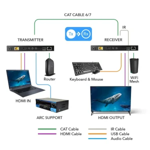 4K HDBaseT HDMI™ Extender (ARC, LAN & KVM) - 330ft (cat6)-UHD-EXB330AUR-K - view 3