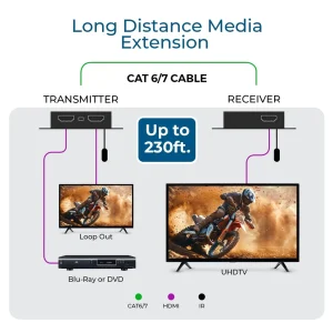 1080p HDMI™ Extender (Loop, IR) - 230ft (cat6)-EX-170C - view 3