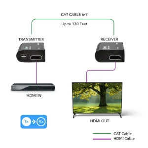 1080p HDMI™ Extender - 130ft (cat6)-EX-130C - view 3