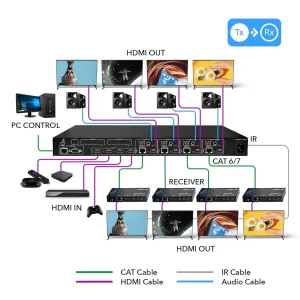 4K HDBaseT 4x4 HDMI™ Extender Matrix (Loop) - 230ft (cat6)-UHD44-EX230-K - view 3