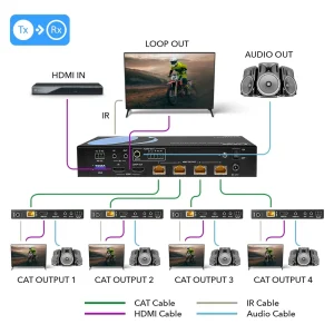 4K HDBaseT 1x4 HDMI™ Extender Splitter (Loop) - 400ft (cat6) - UHD14-EXB400-K - view 3