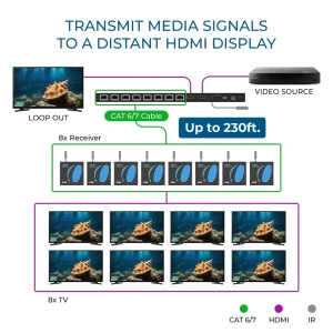 4K@30Hz 1x8 HDMI™ Extender Splitter (Loop) - 230ft (cat6)-HD18-EX165-K - view 3