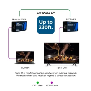 4K@60Hz HDMI™ Extender (IR) - 230ft (Cat6) (UHD-IPC230-K) - view 3