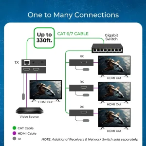 1080p HDMI™ Extender (Over IP, Loop, IR) - 330ft (cat6)-HD-EXM330-K - view 3