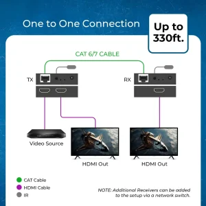 1080p HDMI™ Extender (Over IP, Loop, IR) - 330ft (cat6)-HD-EXM330-K - view 4