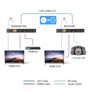 4K HDBaseT HDMI™ Extender (Loop) - 230ft (cat6)-EX-230UHD - view 3