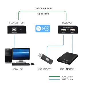 USB2.0 Extender (USB-B to USB-A) - 165ft (cat6)-USB-EX165-K - view 2