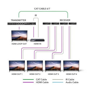 4K@60hz 1x4 HDMI™ Extender Splitter (Loop) - 230ft (cat6)-UHD14-IPC230-K - view 3