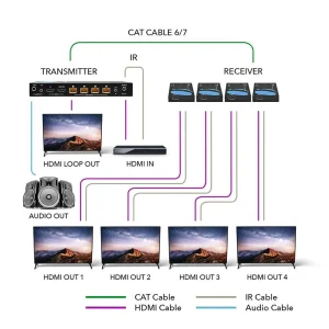 4K@60hz 1x4 HDMI™ Extender Splitter (Loop) - 115ft (cat6)-UHD14-EX115-K - view 2