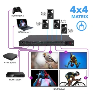 4K@60hz 4x4 HDMI™ Matrix w/ Video Wall (Seamless, Audio Extract)-UHD-404VW - view 4