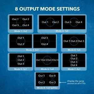 4K@60hz 4x4 HDMI™ Matrix w/ Video Wall (Seamless, Audio Extract)-UHD-404VW - view 8