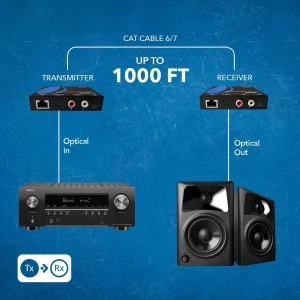 S/PDIF & L/R Audio Extender - 1000ft (cat6)-DA-EX1000-K - view 3