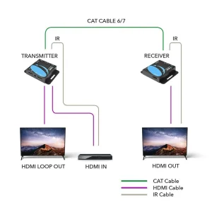4K@30hz HDMI™ Extender (Loop, IR) - 130ft (cat6)-EX-230C - view 3