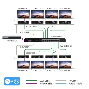 1080p 1x8 HDMI™ Extender Splitter (Over IP) - 400ft (cat6)-HD-EX108 - view 3