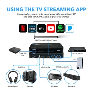Dual HDMI eARC Audio Extractor 4K@60Hz with Optical Port & 3.5mm jack, 18Gbps bandwidth (HDA-935) - view 6