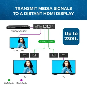 1080p 1x2 HDMI™ Extender Splitter (Loop) - 230ft (cat6)-HD12-EX132-K - view 3
