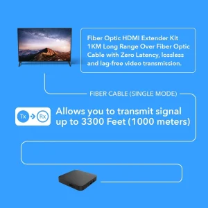 4K HDMI Extender Balun Over Fiber Optics Cable up to 1Km (3300 Feet), Supports IR, RS-232 (HDS-FO-K) - view 4
