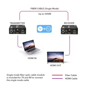 4K HDMI Extender Balun Over Fiber Optics Cable up to 1Km (3300 Feet), Supports IR, RS-232 (HDS-FO-K) - view 6