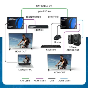 4K@60hz HDMI™ Extender (KVM) - 230ft (cat6)-UHD-EX230-KVM - view 3