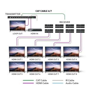 4K@60hz 1x8 HDMI™ Extender Splitter (Loop) - 230ft (cat6)-UHD18-IPC230-K - view 3