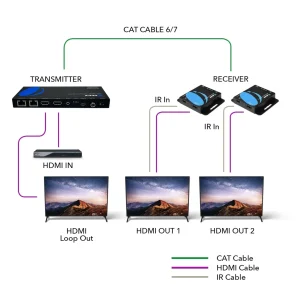 4K@30Hz 1x2 HDMI™ Extender Splitter (Loop) - 230ft (cat6)-HD12-EX165-K - view 2