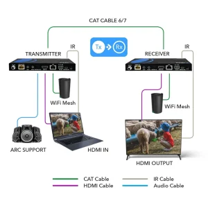 4K HDBaseT HDMI Extender Over CAT6/7 up to 330 Feet, Bi-directional IR, ARC, PoC, RS-232 (UHD-EXB330LAR-K) - view 3