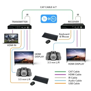 4K HDBaseT 3.0 HDMI™ Extender (Loop, USB, eARC, LAN) - 400ft (cat6)-UHD-EXB350EAU-K - view 3