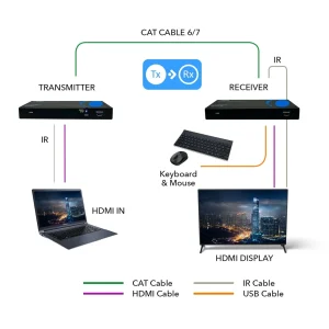 4K HDBaseT HDMI™ Extender (USB2.0, Bi-IR) - 400ft (cat6) (UHD-EXB400UR-K) - view 3