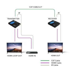 4K@60hz HDMI™ Extender (Loop, IR) - 165ft (cat6) (UHD-EX165H-K) - view 3