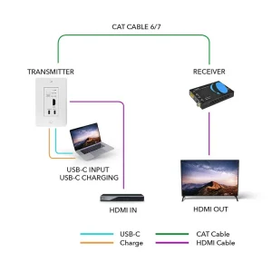 4K HDMI™ & USB-C Extender with Wall Plate (TX) - 165ft (cat6)-UHD-WPE165-K - view 3