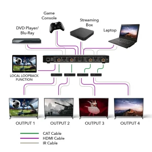 4K@60hz 4x4 HDMI Matrix Extender (Loop) 230ft (cat6)-UHD48-EX230-K - view 3