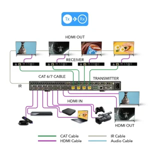 4K 6x4 HDMI HDBaseT Matrix Over CAT6/7 up to 132 Feet, 18Gbps Bandwidth with HDR, IR Control (UHD66-EXB132-K) - view 3