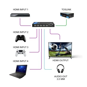 4K HDMI Switcher 4 x 1 Switch with ARC Audio Extractor (HDS-401) - view 3